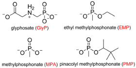 Chemical structures of organophosphate targets